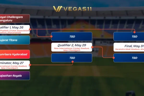 IPL 2026 playoffs schedule graphic showing RCB vs GT Qualifier 1 and SRH vs RR Eliminator fixture cards